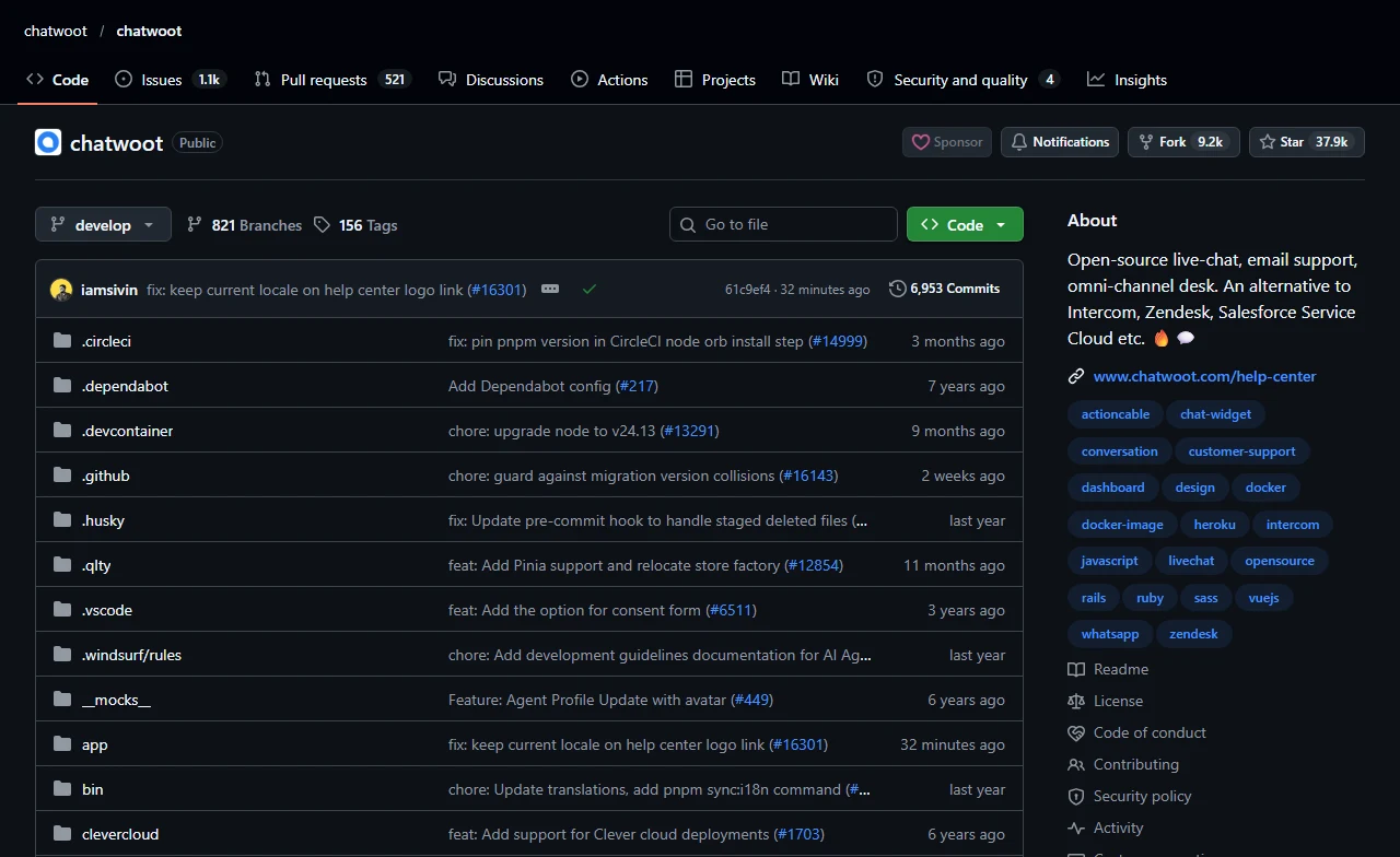 The chatwoot/chatwoot GitHub repository showing 37.9k stars, 9.2k forks, 6,953 commits and topics including whatsapp, livechat and zendesk