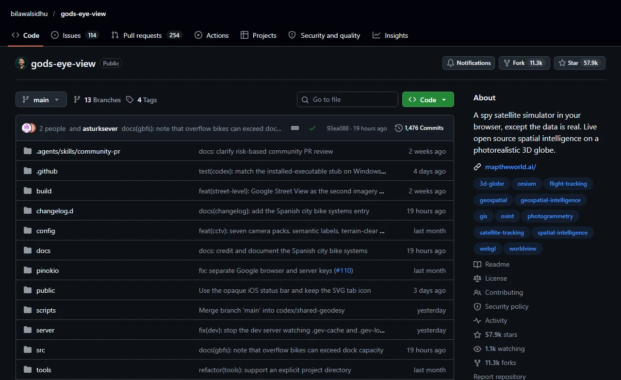 The bilawalsidhu/gods-eye-view GitHub repository showing its folders, 57.9k stars, 11.3k forks and 1,476 commits