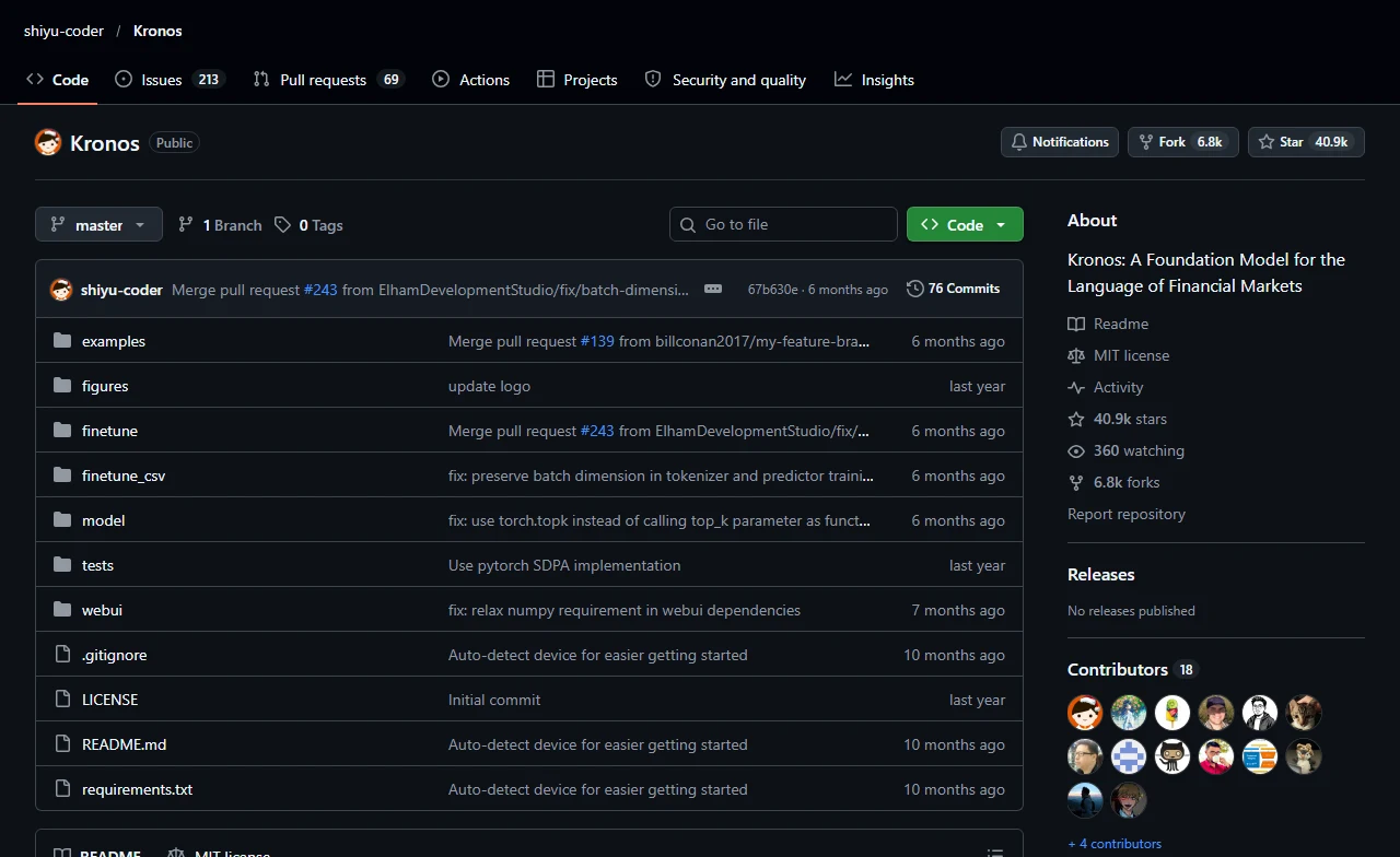 The shiyu-coder/Kronos GitHub repository showing its folders, MIT licence, 40.9k stars and 6.8k forks