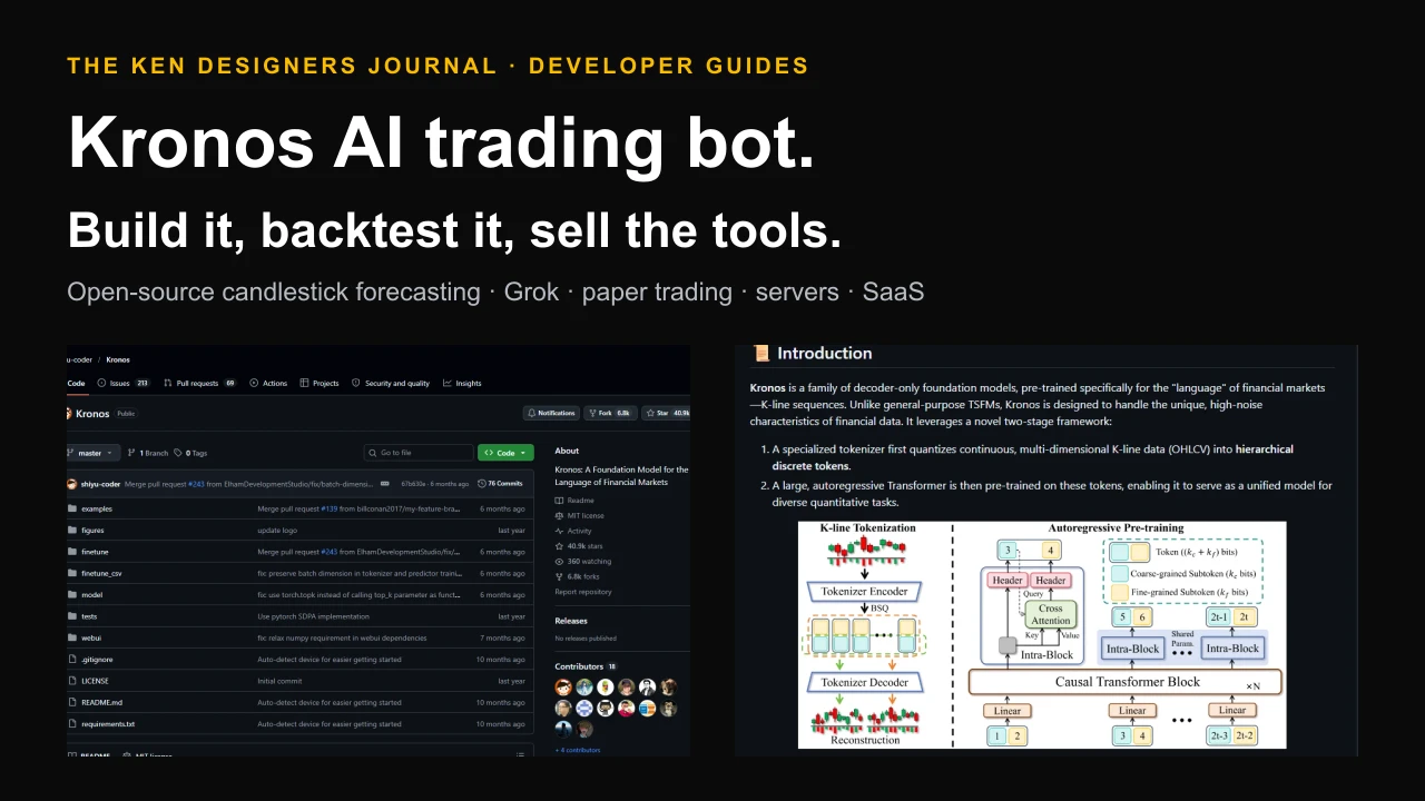 Kronos open-source forecasting model for financial candlesticks, shown with screenshots of its GitHub repository and model architecture
