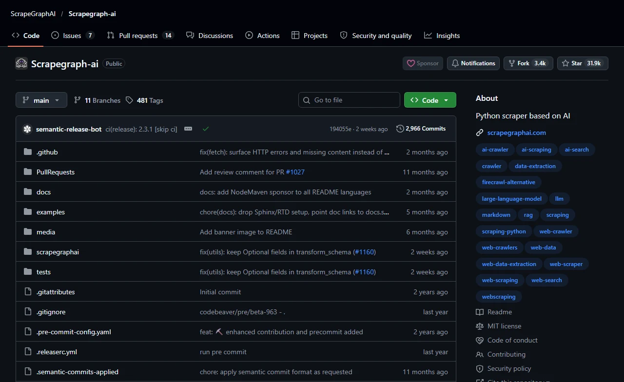 The ScrapeGraphAI/Scrapegraph-ai GitHub repository showing 31.9k stars, 3.4k forks, 2,966 commits and topics including ai-scraping, web-data-extraction and llm