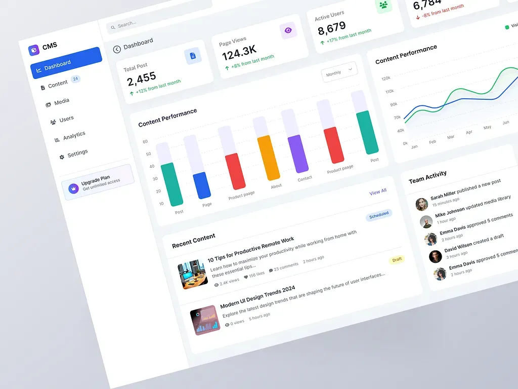 Content management system dashboard with page views, active users, content performance charts and team activity