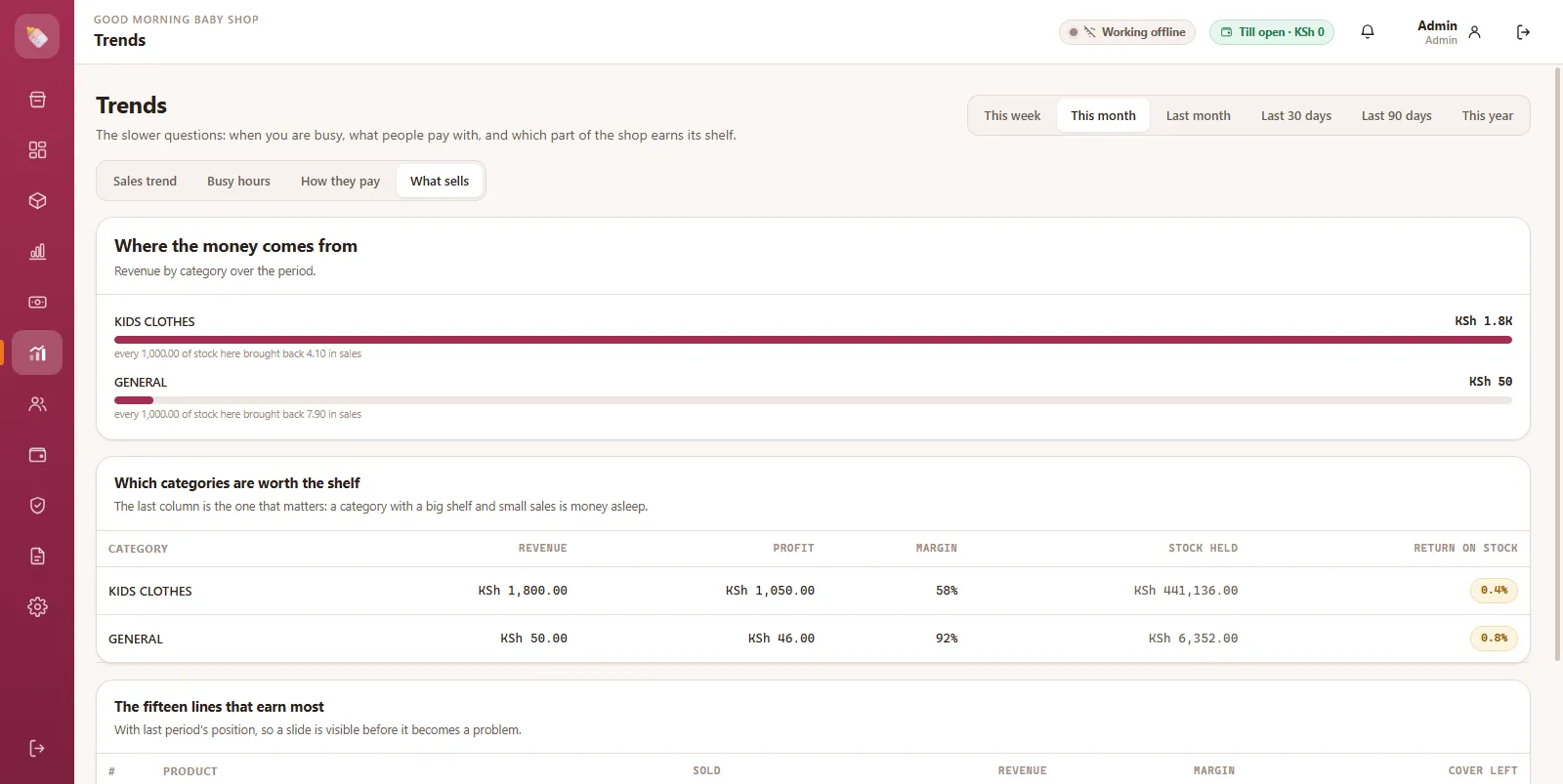 Trends screen showing revenue by category and which categories are worth their shelf space